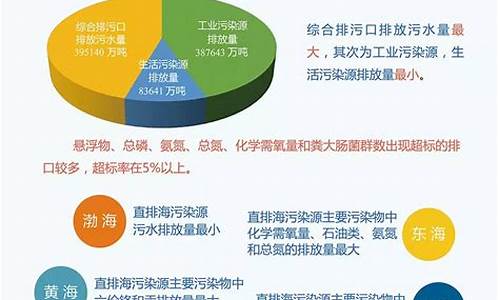 海洋气象状况包括哪些_海洋气象状况包括