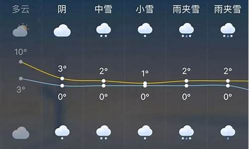 兰州未来一周天气预报_甘肃最近天气预报15天