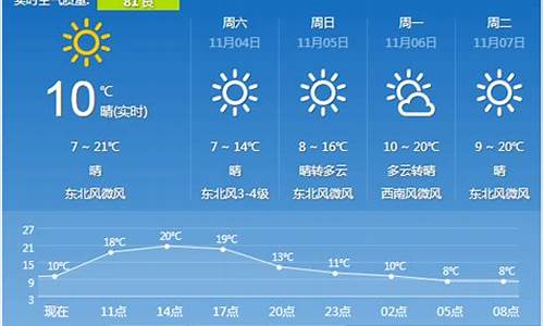 西安市户县天气预报_陕西省户县天气预报一