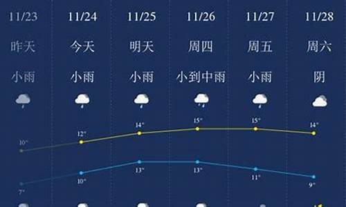 无锡一周天气预报查询15天气_无锡一周天