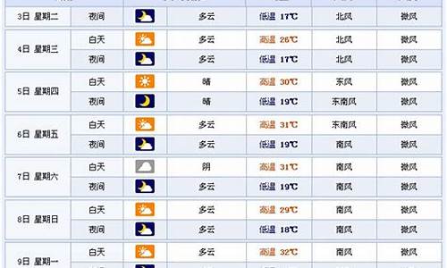 山东临沂15天天气预报_临沂15天天气预报