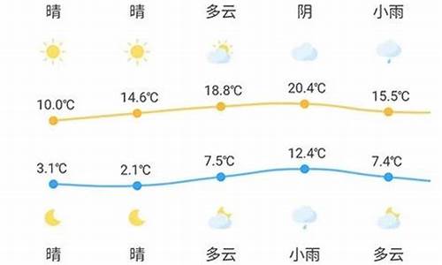 20天气预报20天查询最新消息_天气20