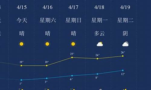 石河子天气预报15天气_石河子天气预报1