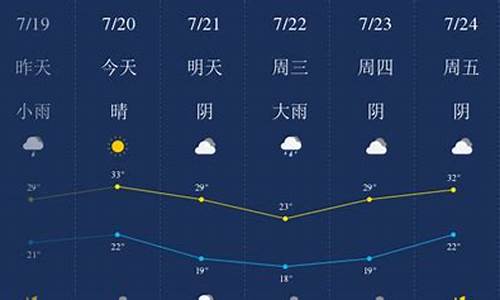 新乡最近一周天气_新乡最近一周天气预报15天