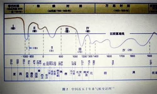 而气候不齐的气候古义和今义_而气候不齐的而用法