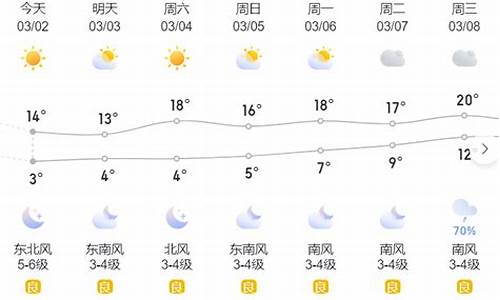 温岭天气_温岭天气预报15天准确一览表