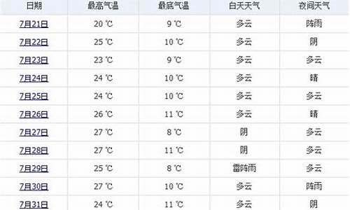 七月份每天的天气预报_七月份每天的天气预报