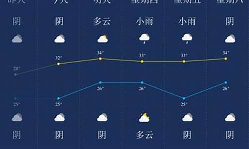 潜江天气预报准确率_潜江天气小时预报