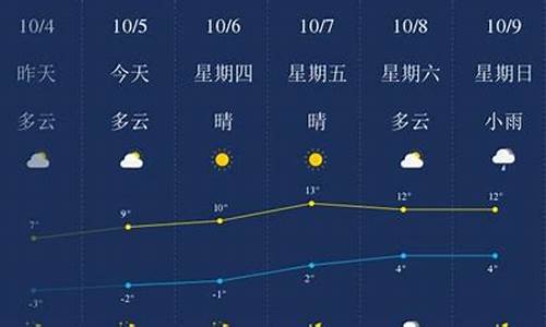 绥化市天气预报_绥化市北林区天气预报