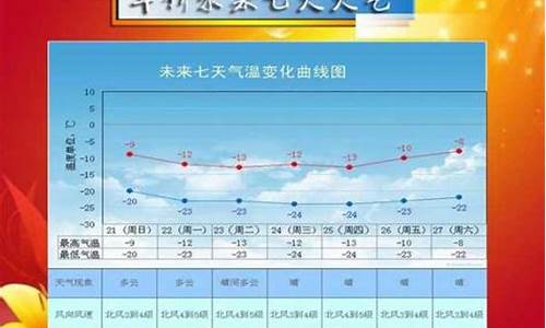 辽宁绥中天气预报一周_绥中天气预报一周7