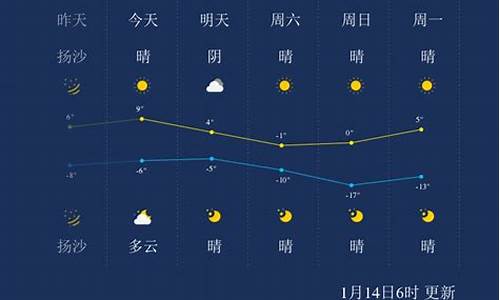 太原天气预报一周15_太原天气预报一周1