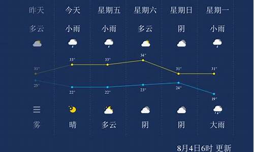 晋城天气十五天预报查询_晋城天气十五天