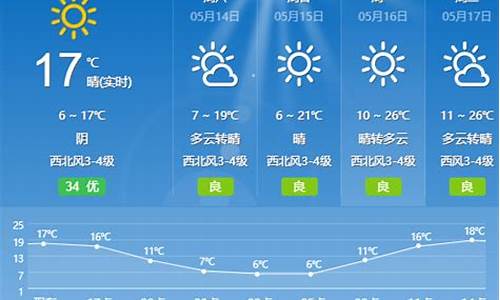 阳泉天气预报最新今日_阳泉天气预报一周7天