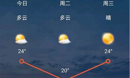 天气预报15天太原万柏林区_天气预报15天太原