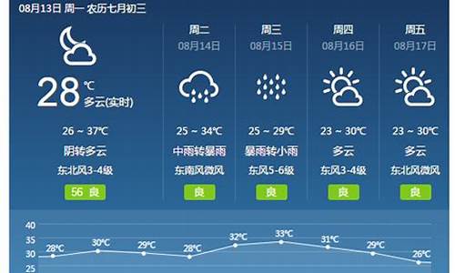 焦作天气预报15天查询结果郑州_焦作天气