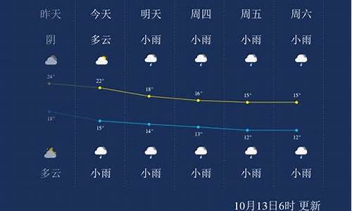 张家界一周天气预报10天_张家界一周天气