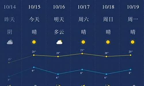 今日廊坊市区天气预报_廊坊地区天气预报今