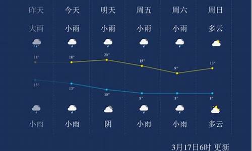 怀化市天气预报近15日查询结果表_怀化市