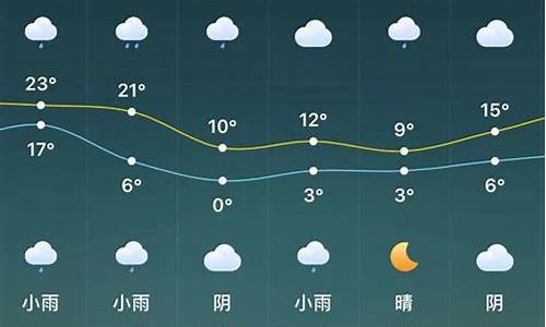 驻马店天气预报15天查询一一_驻马店天气