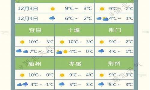 湖北青山天气预报7天_武汉青山今日天气