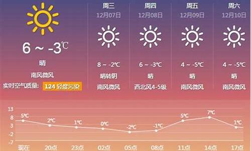 厦门天气今天穿什么衣服_厦门天气预报一周