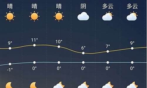 颍上天气预报24小时详情_颍上天气预报24小时详情表