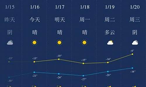 四平天气预报30天准确_四平天气预报30