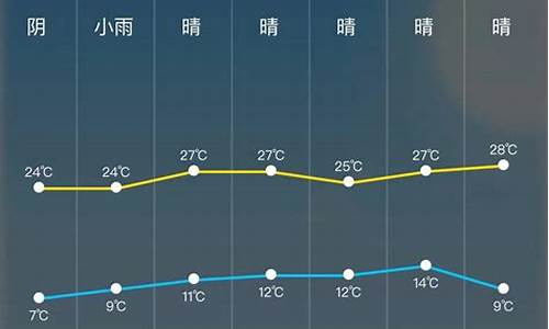 唐海天气预报24小时详情_唐海天气预报2