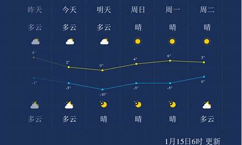 甘肃庆阳天气预报七天_甘肃庆阳天气预报