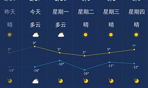 大同下一周天气预报_大同一周天气预报查询