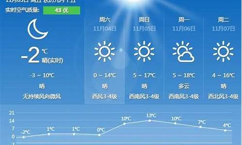 今天秦皇岛天气今天临沧气温_今天秦皇岛天气