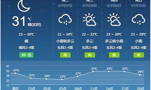 宿州天气预报_宿州天气预报30天