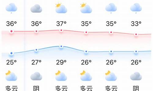 福州市一个星期天气预报_福州一周天气查询