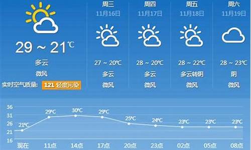 天气预报广州30天天气预报_广州天气30天精确预报