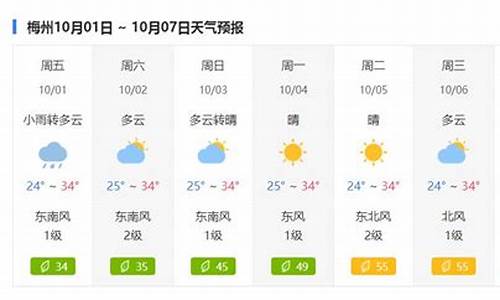 安阳天气穿衣指数_安阳天气预报穿衣