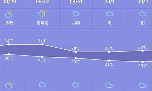 湖南未来三天天气情况_湖南天气预报一周天气