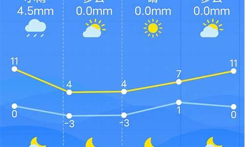 江西南昌一周天气预报30天准确_江西南昌一周天气预报30天