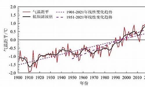 20世纪以来气候变暖的主要原因_20世纪全球变暖研究关注的主要时间尺度是?