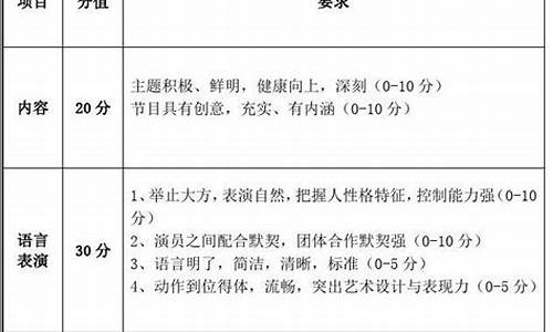 话剧表演评分单及标准_话剧评分规则