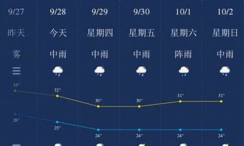 广西钦州一周天气预报_钦州天气预报未来1