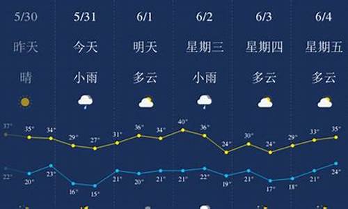 西安 天气预报_西安天气预报一周的天气预