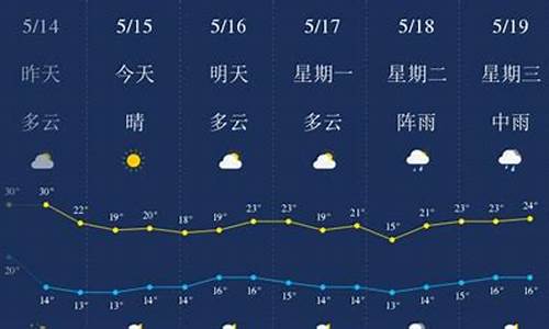 六盘水天气预报30天查询结果_六盘水天气预报30天查询一个月