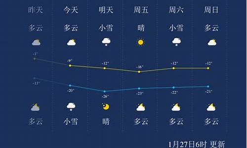 吉林天气预报一周天气_天气预报45天查询当地