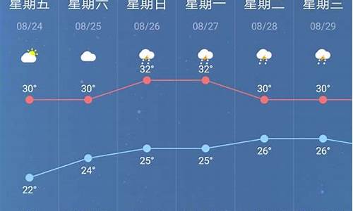 南京一周天气预报15天_南京一周天气预报15天查询系统