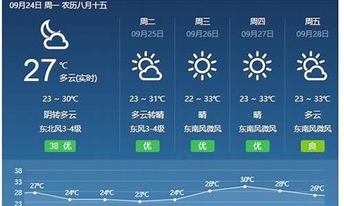 山西十五号天气预报_山西十五日内天气预报