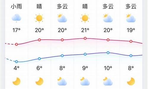 淄博实时天气预报_淄博实时天气预报精确