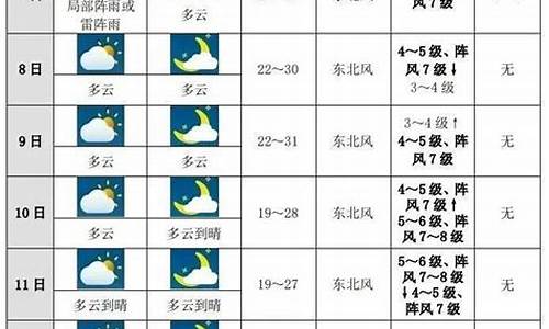 未来十天天气预报_未来三十天天气预报