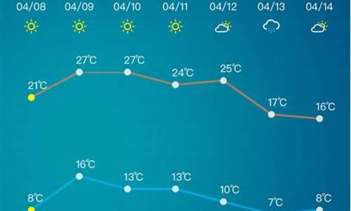 天气预报 淄博_天气预报15天淄博