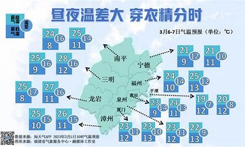 三明天气预报15天准确_三明天气预报15天天气