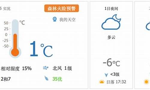 昌平天气预报24小时_昌平天气预报24小